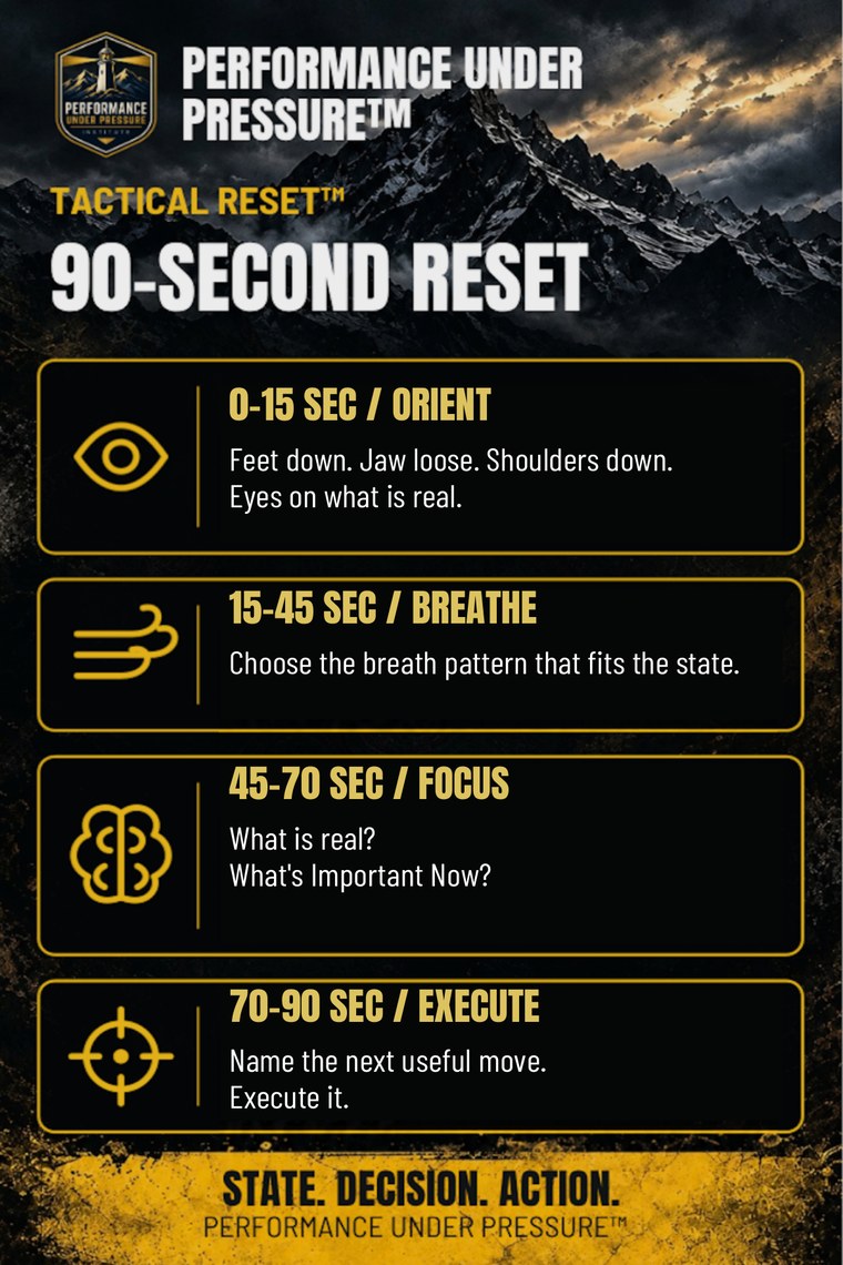 Field card: the 90-Second Reset — Orient, Breathe, Focus, Execute