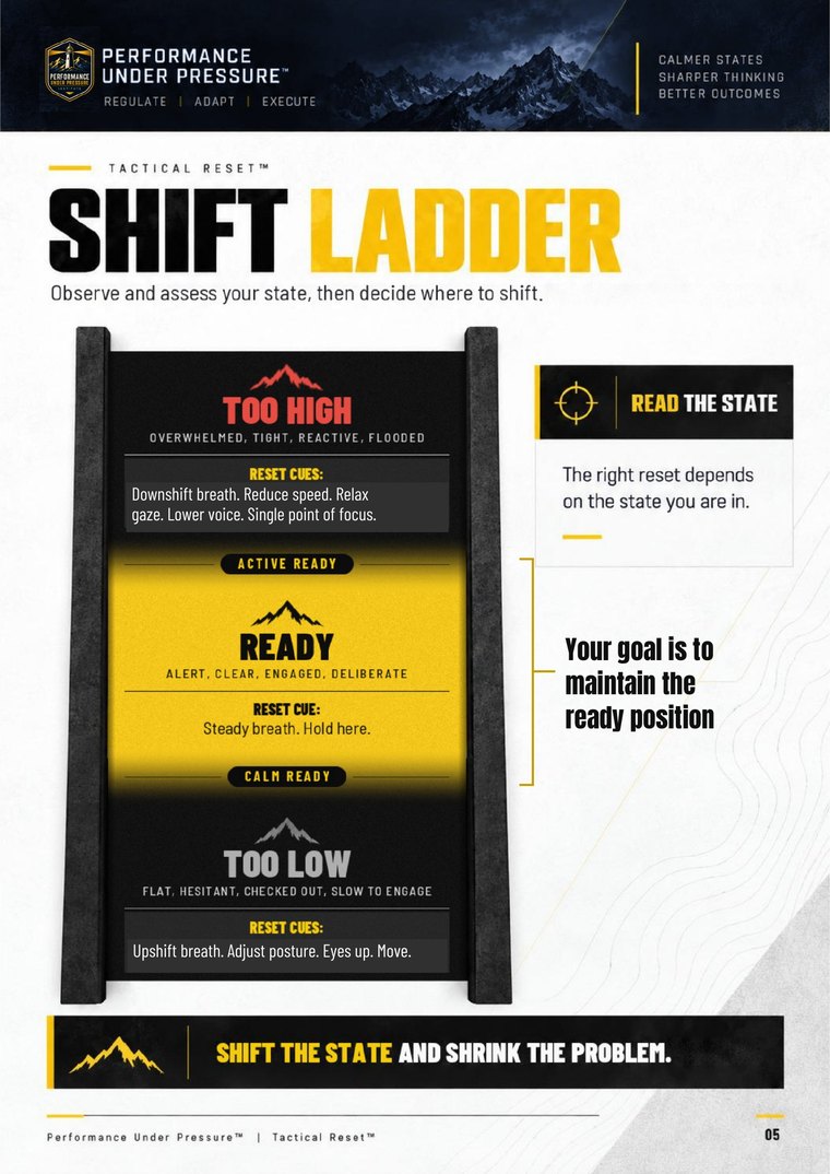 Guide page: Shift Ladder